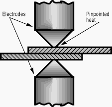 electrodes concentrating pinpointed heat