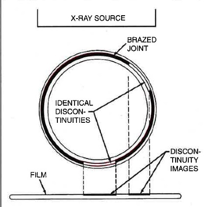 How to braze, brazing process steps, inspecting brazed joints