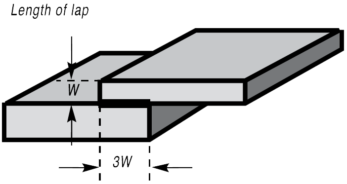 length of lap