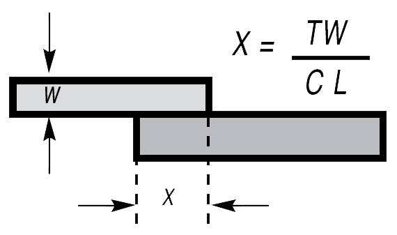 How to braze, optimum lap length, flat joint