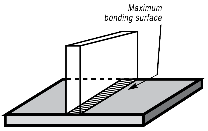 maximum bonding surface between two joined pieces