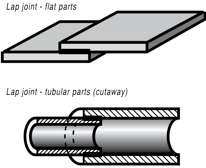 lap joint - flat parts, lap joint - tubular parts (cutaway)