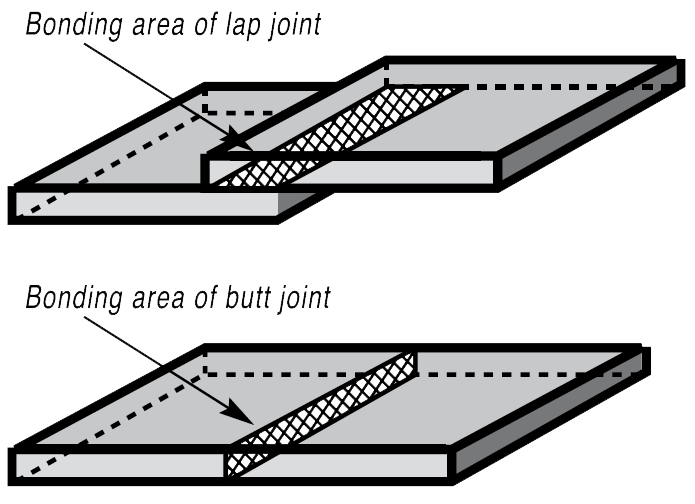 bonding area or lap joint and of butt joint