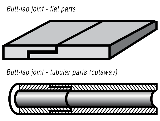 butt-lap joint - flat parts and tubular parts (cutaway)